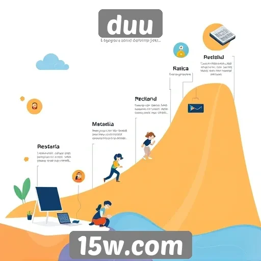 História do crescimento do site duu